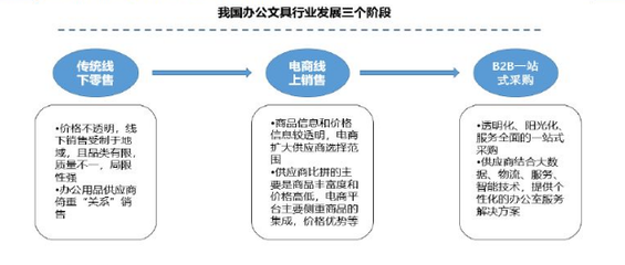 2020-2026年中国办公文具用品市场深度分析与产业发展趋势研究报告