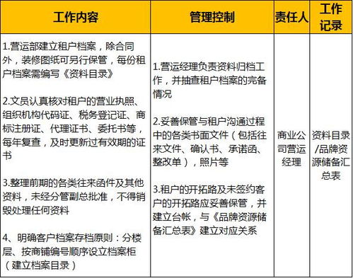 购物中心开业前后准备工作指南