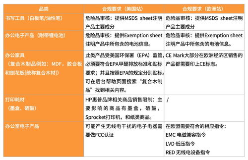 选品干货 亚马逊美 日 欧7大站点办公用品热销品类解读